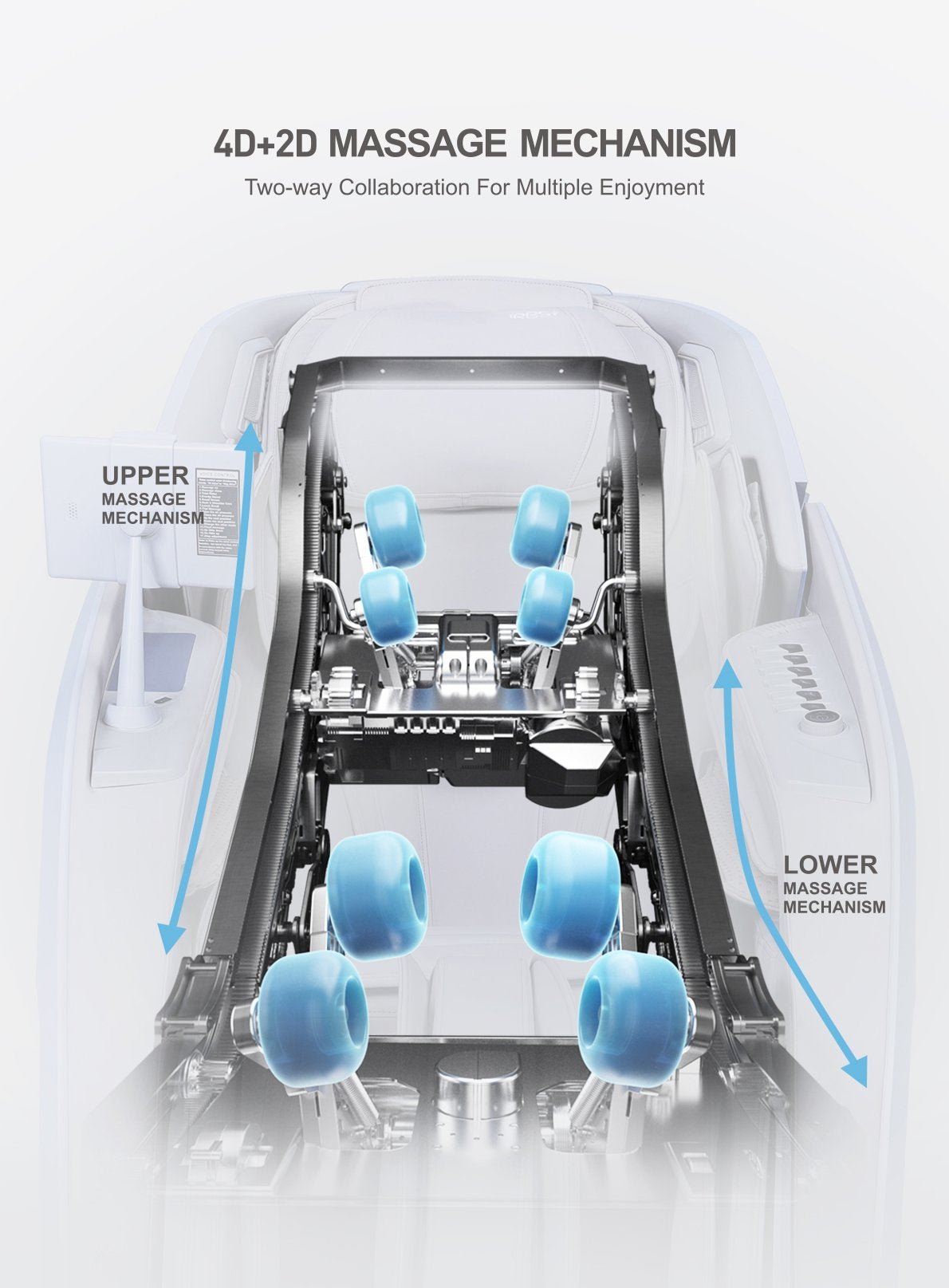 
PhysioChair Dual Core – Aanzicht 1